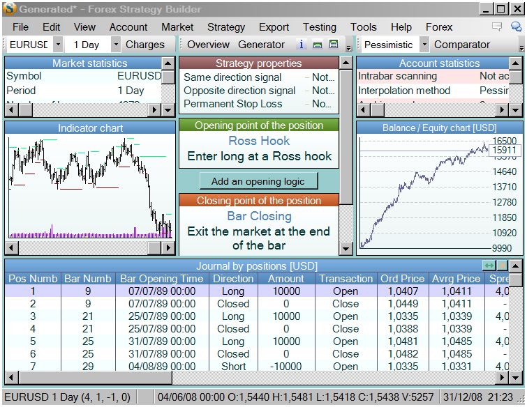 forex