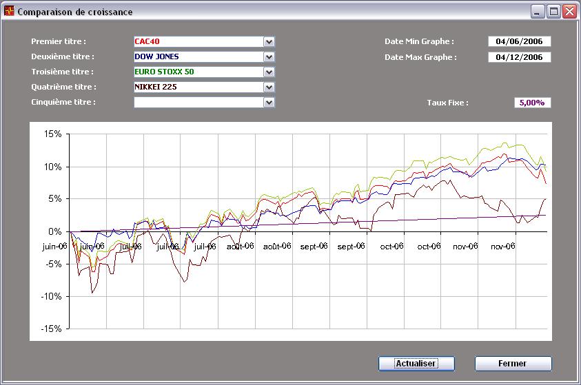 logiciel bourse gratuit